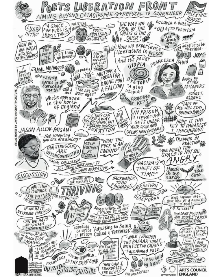 illustrated visual notes featuring people and speech bubbles